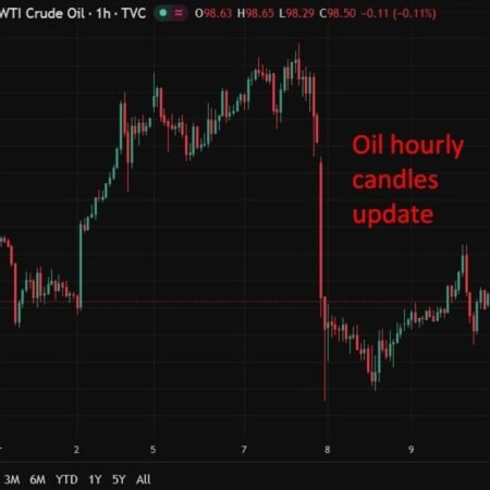 ADB warns Asia growth to slow sharply if Middle East disruptions persist