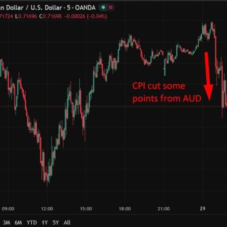 Australian dollar flounders after higher than target inflation data