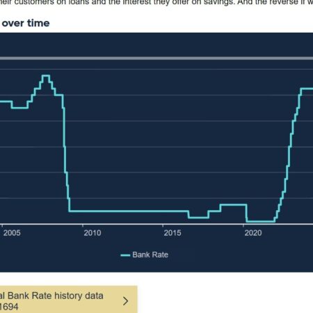 Bank of England set to hold at 3.75% as Iran war forces stagflation reckoning
