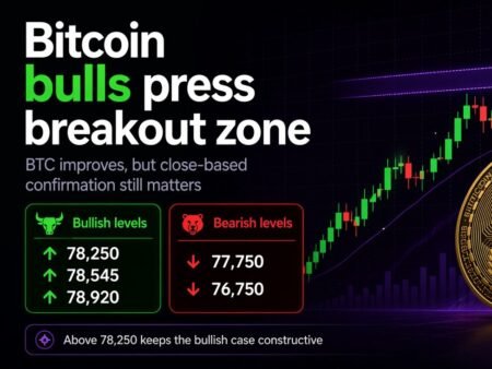 Bitcoin price analysis today: Bulls press breakout zone as $78,250 the key line to watch