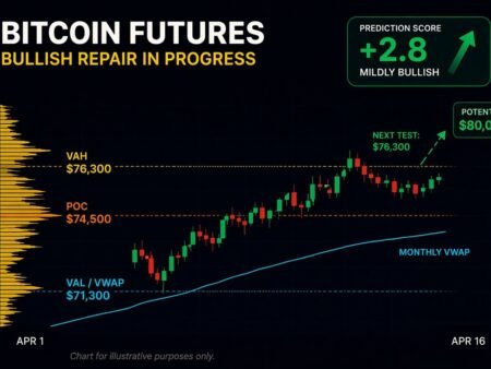 Bitcoin Analysis Today: BTC Holds Bullish Structure as Path Toward $80K Remains in Play