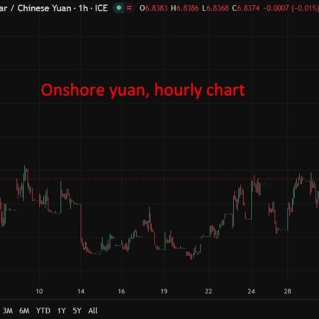 China PMI data points to export resilience but soft domestic demand remains the weak spot