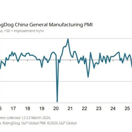 China PMI slows to 50.8 as cost pressures hit two-year high