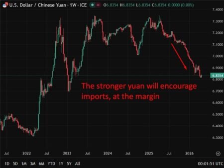 China imports set to overtake exports for first time since 2021 on AI chip surge