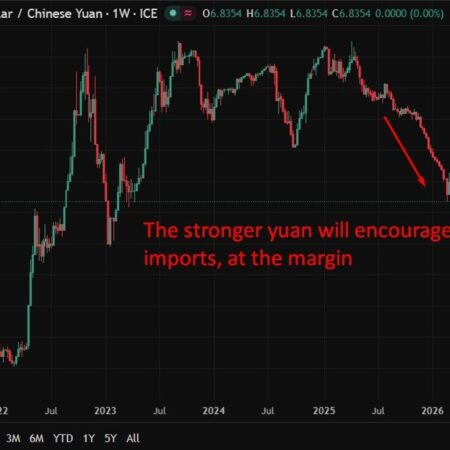 China imports set to overtake exports for first time since 2021 on AI chip surge