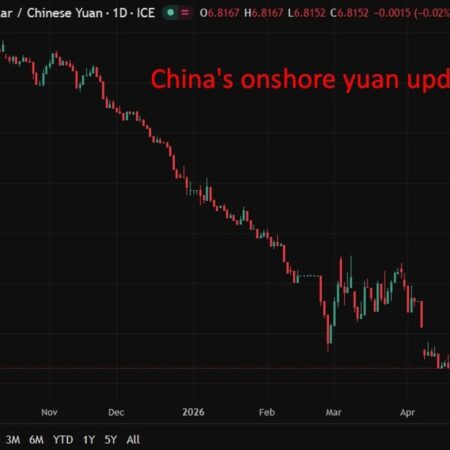 China shows resilience to energy shock but weak demand limits growth outlook, Fitch says