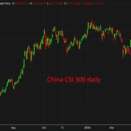 China signals loose policy, boosts fiscal and tech investment push