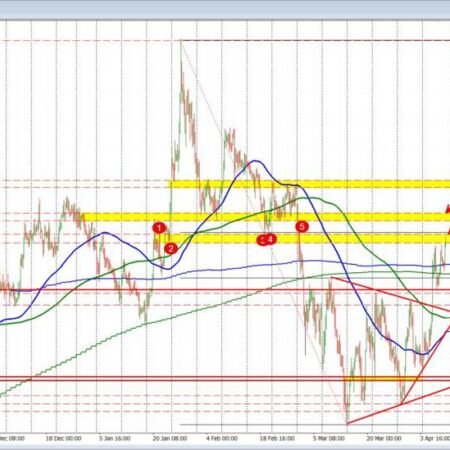 EURUSD moves to new highs after consumer sentiment falls to record low level