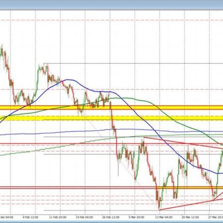 Buyers in the EURUSD push the price to new session highs