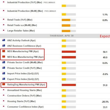 Economic & event calendar in Asia, May 1, 2026 – Japan (tokyo) inflation, China holiday