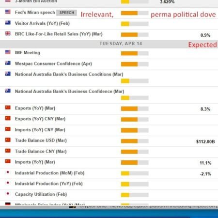 Economic &event calendar in Asia Tuesday, April 14, 2026. Fed speaker (Miran, irrelevant).
