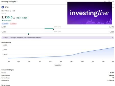 Ethereum analysis today with tradeCompass
