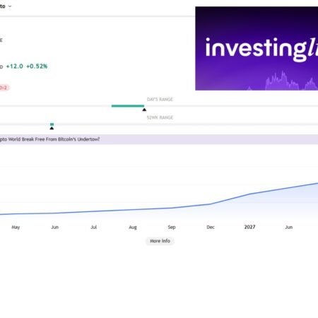 Ethereum analysis today with tradeCompass