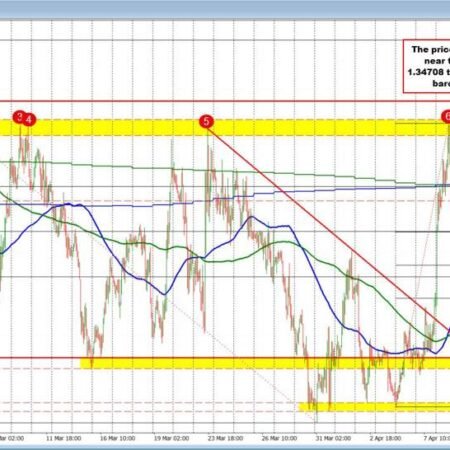 GBPUSD will have the ceiling to define the bias in the new trading week