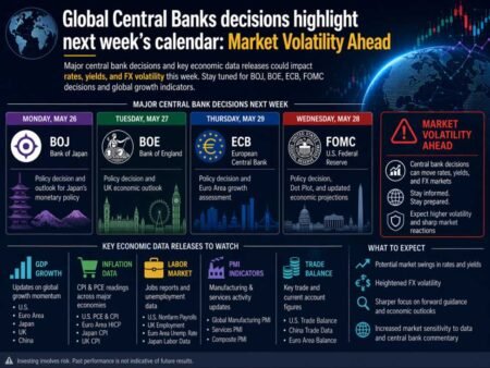 Global Central Banks decisions highlight next week’s calendar: Market Volatility Ahead
