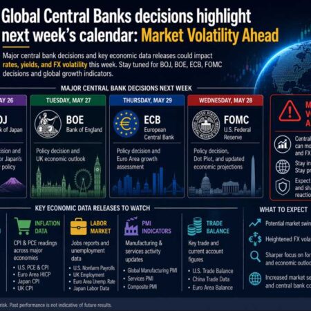 Global Central Banks decisions highlight next week’s calendar: Market Volatility Ahead