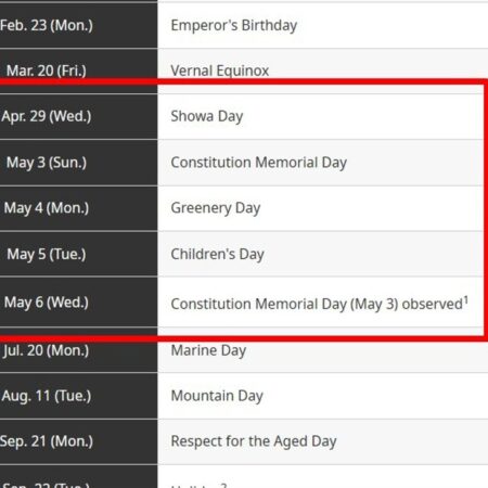 Heads up for Japan market holiday this week, and then three the following week
