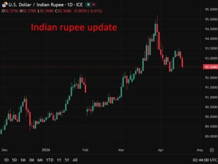 India and South Korea target $50bn trade as both seek deeper economic ties
