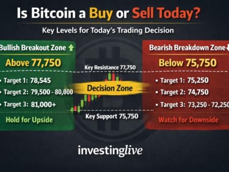 Is Bitcoin a Buy or Sell Today? Bitcoin Analysis and Key Levels Traders Are Watching Now