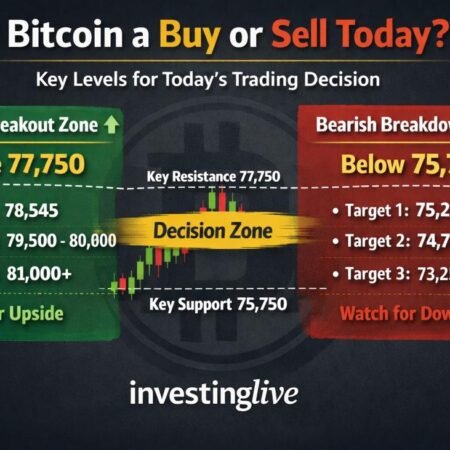 Is Bitcoin a Buy or Sell Today? Bitcoin Analysis and Key Levels Traders Are Watching Now