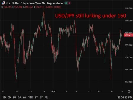 Japan March trade data: Surplus shrinks. Imports and exports both higher than expected