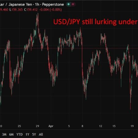 Japan March trade data: Surplus shrinks. Imports and exports both higher than expected