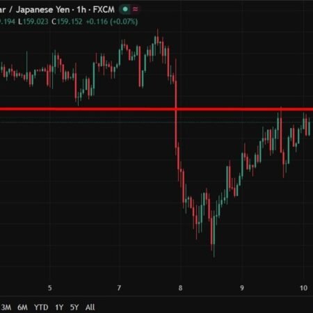 Japan wholesale inflation jumps as BOJ flags stagflation risk from oil shock