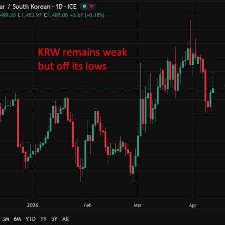 BOK nominee flags intervention action on won weakness as inflation risks rise