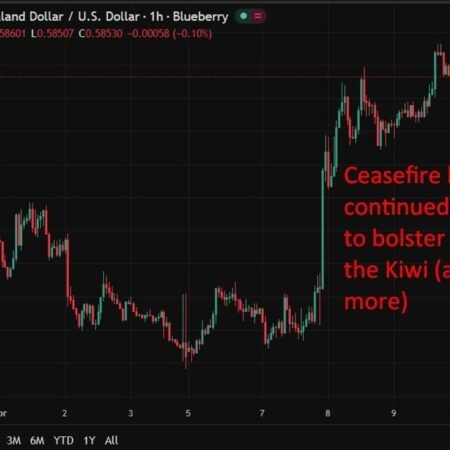 NZ PMI stays in expansion but confidence drops sharply as global risks build.