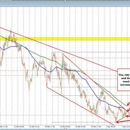 NZDUSD is coiling at the lows.Is the coil going to restart the downside or start a bounce?