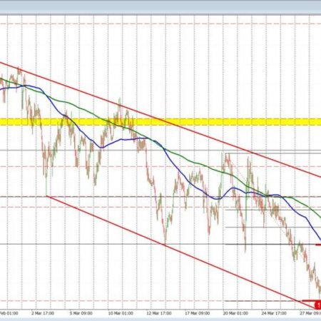 NZDUSD: The traders are banging on the floor.