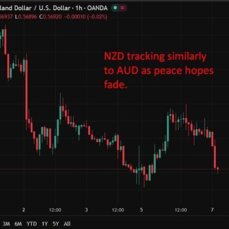 New Zealand Commodity prices jump. Middle East conflict drives near-record ANZ index surge