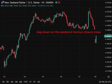 New Zealand data: March exports and imports both jump from February