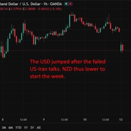New Zealand services sector contracts further as confidence weakens