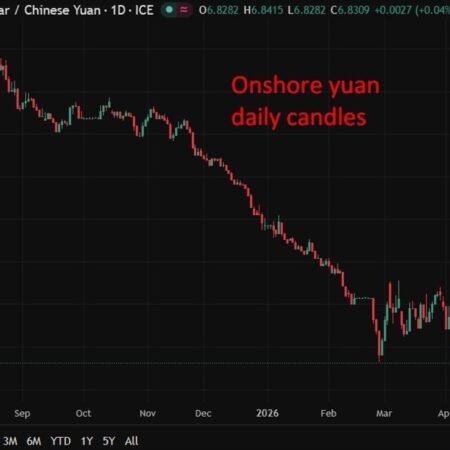 PBOC is expected to set the USD/CNY reference rate at 6.8313 – Reuters estimate