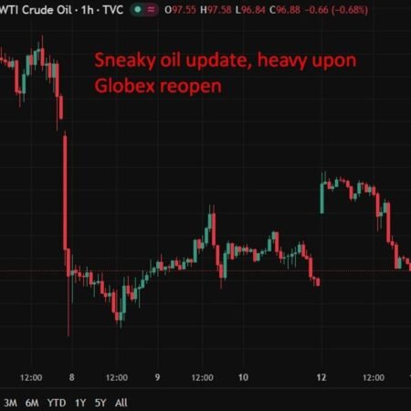 Push-pull data: UK retail sales rise but consumer spending weakens, fuel costs hit demand