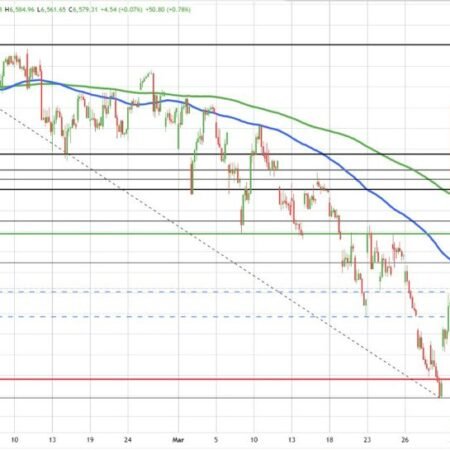 Both the S&P and NASDAQ are testing key technical bias levels. Bulls and Bears fight