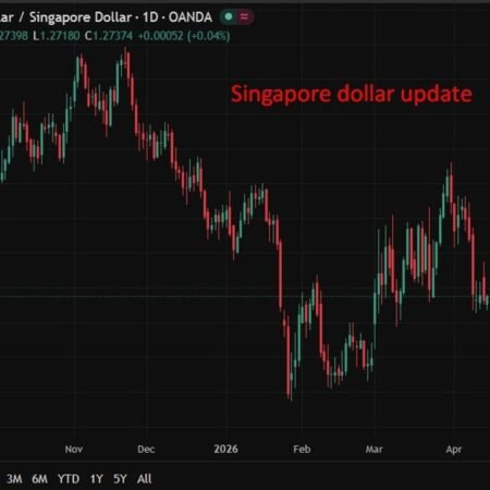 Monetary Authority of Singapore tightens policy as inflation rises, flags slower growth