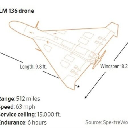 Stolen from Iran, mass-produced — US unleashes ‘Corolla drone’ on Tehran