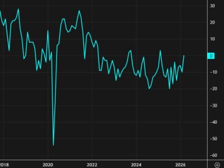 US Richmond Fed March composite index +3 vs 0 prior