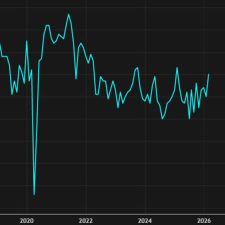 US Richmond Fed March composite index +3 vs 0 prior