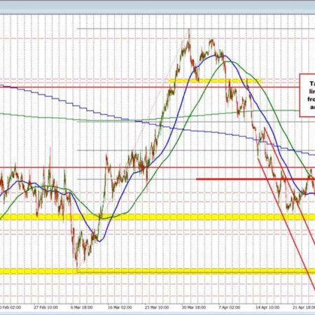 USDCAD moves to new session highs. Extends above 1.3700 and looks toward 1.3715