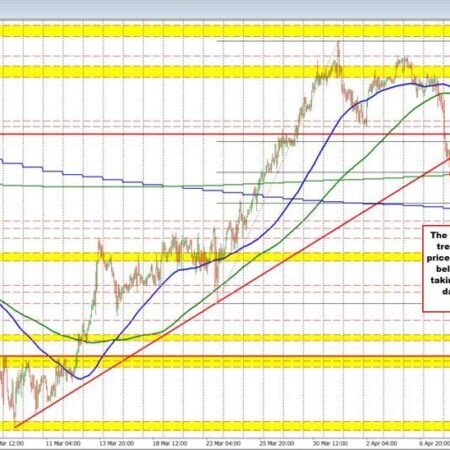 The USDCAD is lower but it is seeing more of a bounce. What would worry the seller?