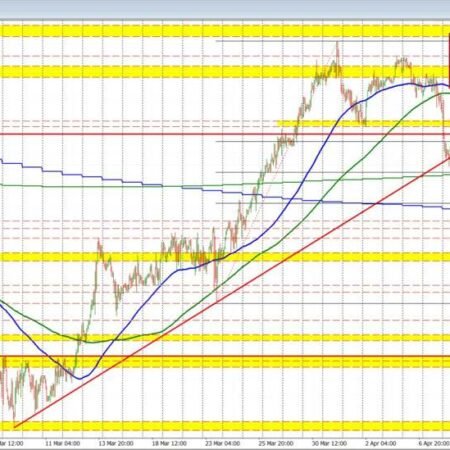 USDCAD falls to new session lows after a ceiling near 1.3860 stalled the rise