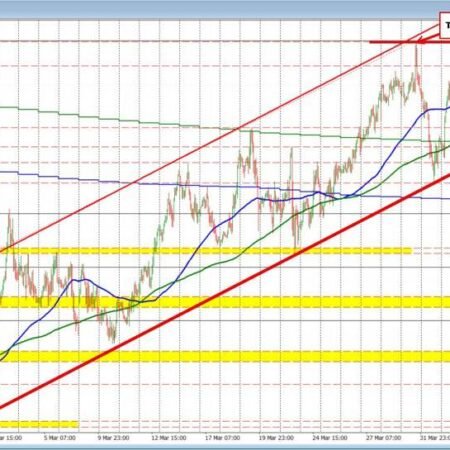 USDCHF Technicals. USDCHF remains above its 100 and 200 hour MAs keeping buyer in control