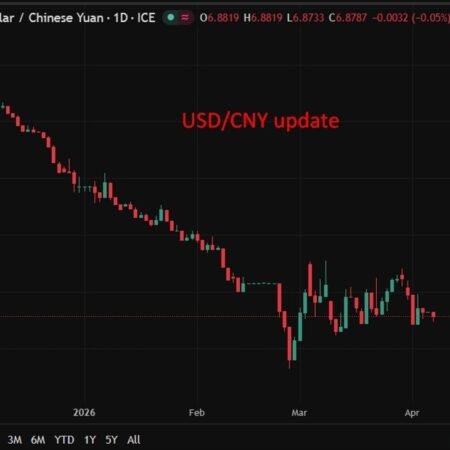Yuan seen strengthening to 6.8 as China resilience offsets seasonal weakness
