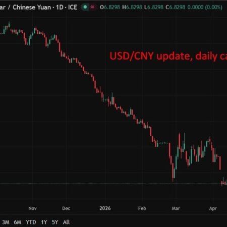 PBOC sets USD/ CNY central rate at 6.8593 (vs. estimate at 6.8173)