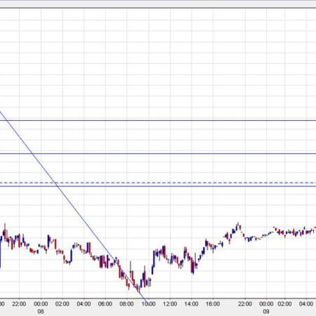 WTI crude breaks the 38.2% retracement of the ceasefire decline