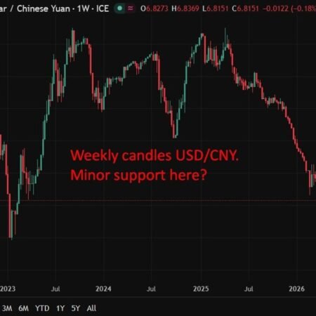PBOC is expected to set the USD/CNY reference rate at 6.8096 – Reuters estimate