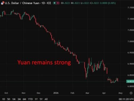 PBOC is expected to set the USD/CNY reference rate at 6.8282 – Reuters estimate